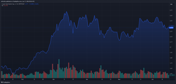 Polkadot борется за 6,20 доллара &mdash; пришло ли время накапливать?
