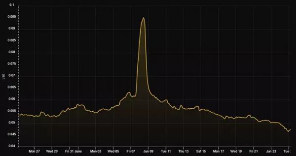 Адам Ортольф: Майнинг биткоина превратился в игру на выживание