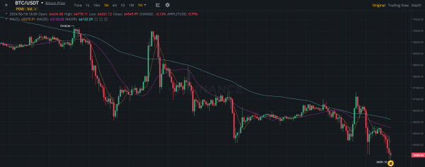 Альткоины резко обвалились, несмотря на относительную стабильность Биткоина. С чем связано происходящее?