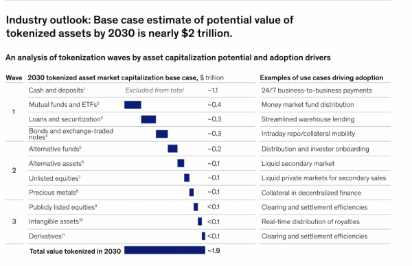 Investcorp объявил о создании фонда токенизации RWA