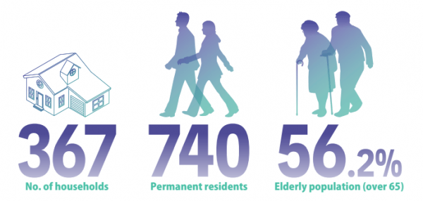 Японская деревня обращается к NFT, чтобы помочь пожилым людям Японская деревня обращается к NFT, чтобы помочь пожилым людям