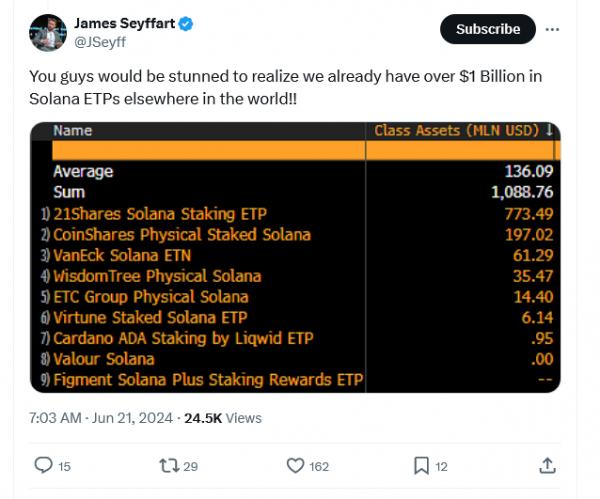 Управляющий активами 3iQ подал заявку на листинг Solana ETP в Канаде Управляющий активами 3iQ подал заявку на листинг Solana ETP в Канаде