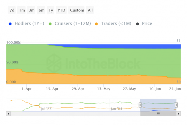 Цена PEPE восстанавливается