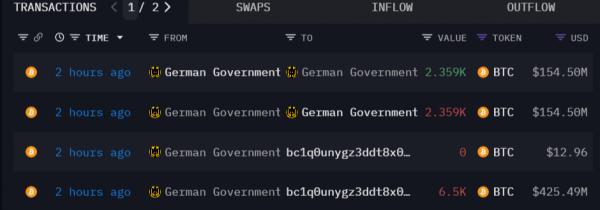 Правительство Германии продает свои BTC? Правительство Германии продает свои BTC?