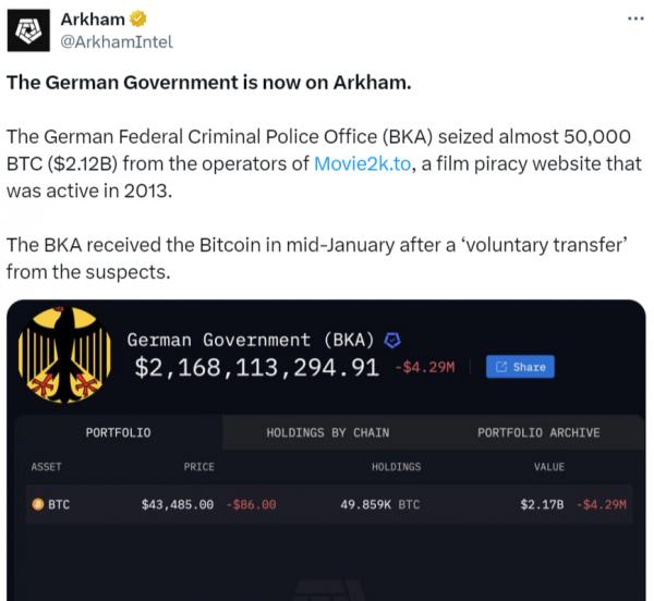 Правительство Германии продает свои BTC? Правительство Германии продает свои BTC?