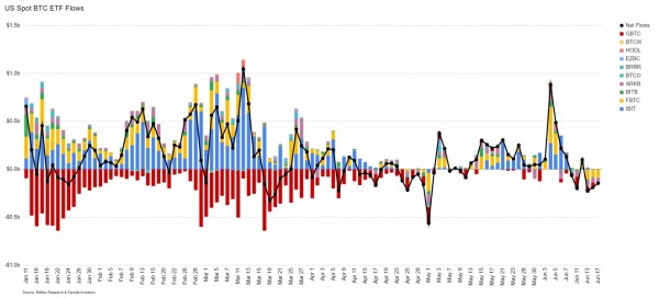 Альткоины резко обвалились, несмотря на относительную стабильность Биткоина. С чем связано происходящее?