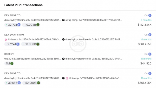 Криптоинвесторы распродают мемкоины Криптоинвесторы распродают мемкоины