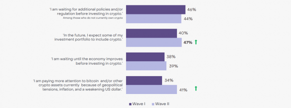 Отчет: 53% избирателей в США планируют голосовать за прокриптовалютного кандидата