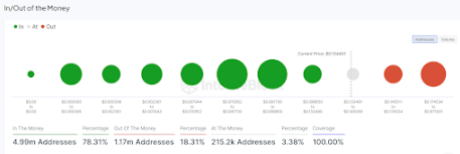Модель падающего клина Dogecoin: криптовалютный аналитик прогнозирует прорыв до $0,22
