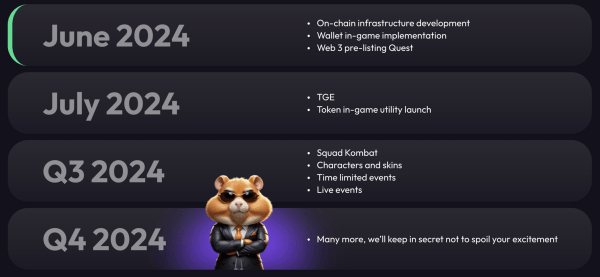 Новая криптовалюта DOGS привлекла уже более 5 млн пользователей – как получить бесплатные монеты?