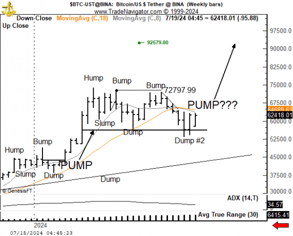Биткоин преодолевает $63 000 — Ларри Финк подливает масла в огонь Биткоин преодолевает $63 000 — Ларри Финк подливает масла в огонь