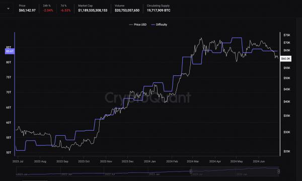 Компания по добыче биткоинов Bitdeer приобретает в аренду участок в Огайо Компания по добыче биткоинов Bitdeer приобретает в аренду участок в Огайо