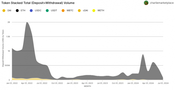 Tornado Cash ожидает в этом году рост $1,9 млрд, несмотря на санкции Tornado Cash ожидает в этом году рост $1,9 млрд, несмотря на санкции