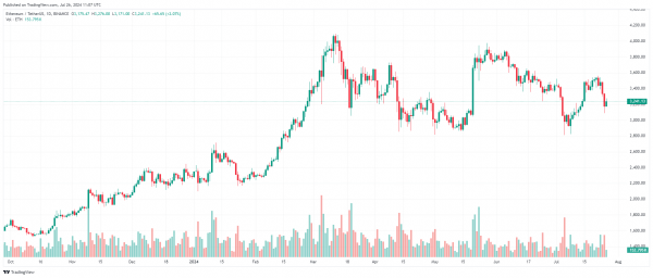 Цена биткоина может достичь $63 тыс. на фоне истечения срока действия фьючерса на $3,9 млрд. Цена биткоина может достичь $63 тыс. на фоне истечения срока действия фьючерса на $3,9 млрд.