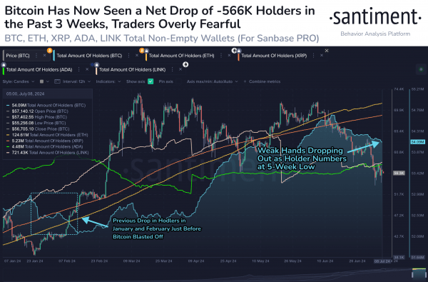 Биткоин вновь пытается приблизиться к $58 000 Биткоин вновь пытается приблизиться к $58 000