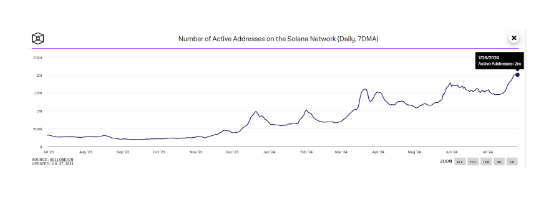 Солана подтверждает прорыв бычьим вымпелом &ndash; вот цель