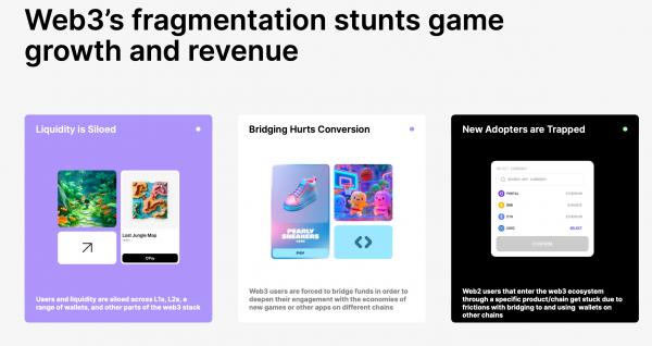 Portal представляет PortalPay – решение интероперабельности для игр с блокчейном Portal представляет PortalPay – решение интероперабельности для игр с блокчейном