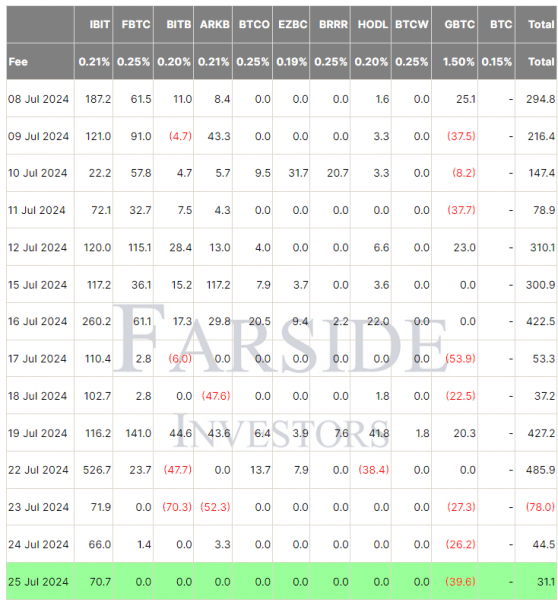 Цена биткоина может достичь $63 тыс. на фоне истечения срока действия фьючерса на $3,9 млрд. Цена биткоина может достичь $63 тыс. на фоне истечения срока действия фьючерса на $3,9 млрд.