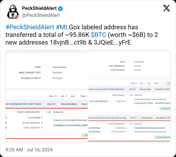 Mt.Gox переводит BTC на $9 млрд, рынок готовится к последствиям