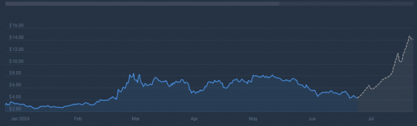 Протокол NEAR зарегистрировал более 12 миллионов уникальных адресов за 30 дней Протокол NEAR зарегистрировал более 12 миллионов уникальных адресов за 30 дней