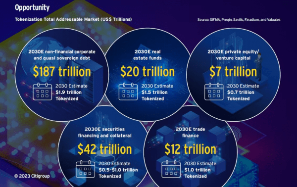 Генеральный директор WisdomTree: криптовалюта &laquo;станет мейнстримом&raquo;