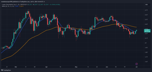 Circle получила первую в Европе лицензию на стейблкоин в соответствии с новыми правилами криптовалют MiCA