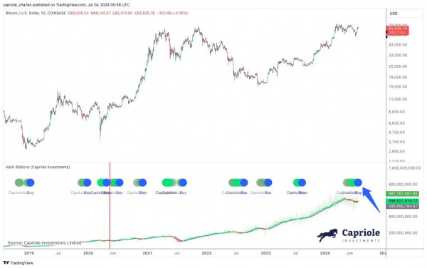 Биткоин показывает редкий сигнал на покупку с процентом выигрышей 84%, 80 000 долларов дальше? Биткоин показывает редкий сигнал на покупку с процентом выигрышей 84%, 80 000 долларов дальше?