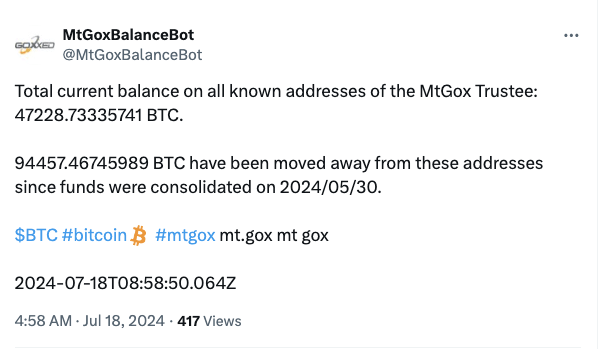 Кредиторы Mt. Gox предпочитают удерживать выплаты в биткоин &mdash; опрос Reddit