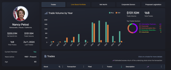 Сенаторы США заключили соглашение о запрете законодателям торговли акциями