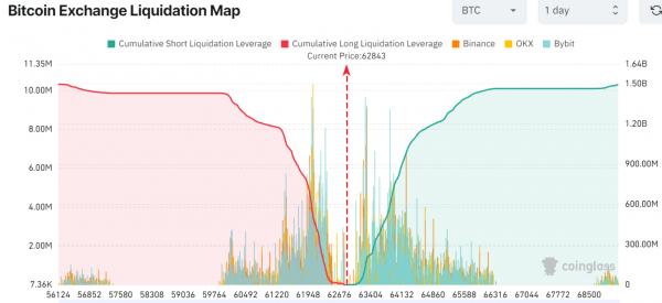 Правительство Германии перевело еще $52 млн в биткоинах, угрожая еще большим давлением продаж BTC Правительство Германии перевело еще $52 млн в биткоинах, угрожая еще большим давлением продаж BTC