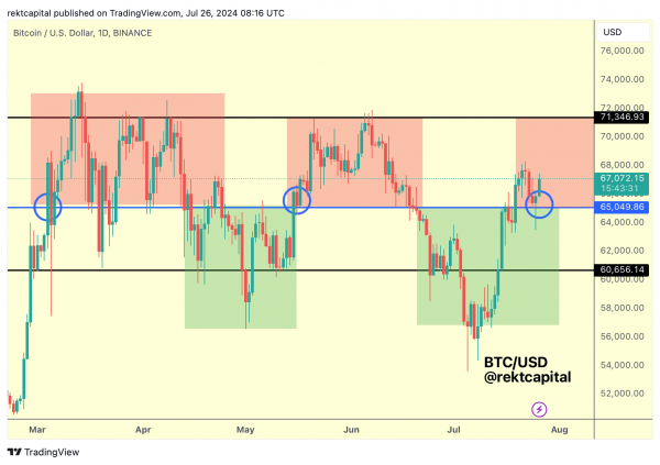 Цена биткоина может достичь $63 тыс. на фоне истечения срока действия фьючерса на $3,9 млрд. Цена биткоина может достичь $63 тыс. на фоне истечения срока действия фьючерса на $3,9 млрд.
