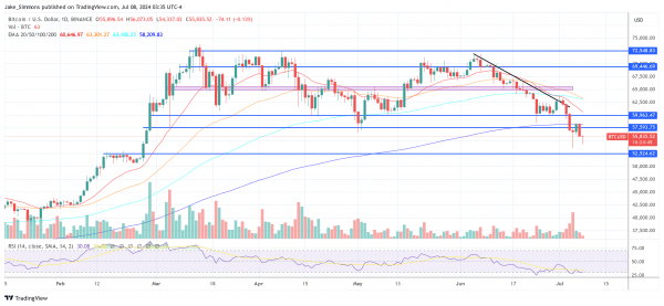 Биткоин сейчас недооценен? Эксперт расшифровывает состояние рынка Биткоин сейчас недооценен? Эксперт расшифровывает состояние рынка