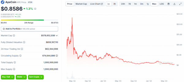 ApeCoin DAO предложили открыть “фирменный” отель в Бангкоке ApeCoin DAO предложили открыть “фирменный” отель в Бангкоке