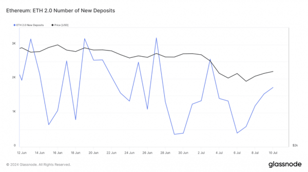 Загадочный ход в размере 6400 Ethereum вызвал обсуждение ралли ETH перед ETF. Загадочный ход в размере 6400 Ethereum вызвал обсуждение ралли ETH перед ETF.