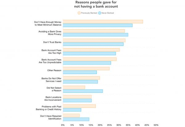 Основатель Lightspark: &laquo;Криптовалюты демократизируют инвестиционный банкинг&raquo;