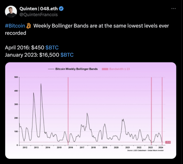 Крупные продавцы Биткоин «истощены», поскольку цена в $67 тыс. держится Крупные продавцы Биткоин «истощены», поскольку цена в $67 тыс. держится