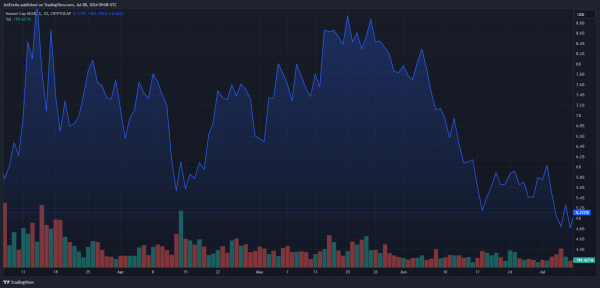 Протокол NEAR зарегистрировал более 12 миллионов уникальных адресов за 30 дней Протокол NEAR зарегистрировал более 12 миллионов уникальных адресов за 30 дней