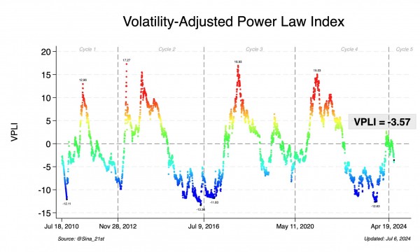 Биткоин сейчас недооценен? Эксперт расшифровывает состояние рынка Биткоин сейчас недооценен? Эксперт расшифровывает состояние рынка