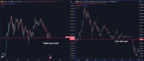 Биткоин завершил девятый тест на сумму 60 000 долларов, куда пойдет цена дальше?