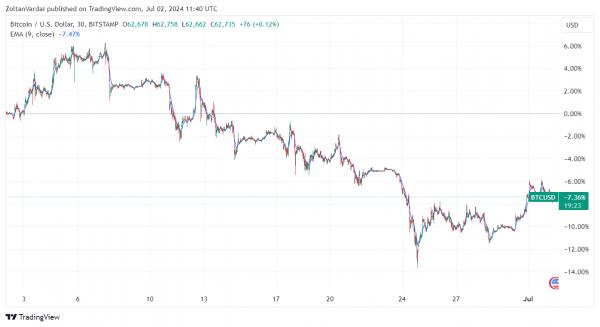 Правительство Германии перевело еще $52 млн в биткоинах, угрожая еще большим давлением продаж BTC Правительство Германии перевело еще $52 млн в биткоинах, угрожая еще большим давлением продаж BTC
