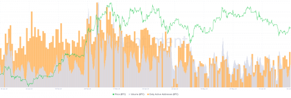 Усиление сетевой активности привело к укреплению биткоина до $63 200 Усиление сетевой активности привело к укреплению биткоина до $63 200
