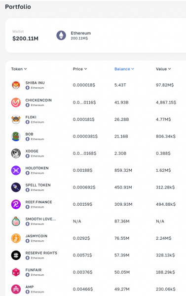 Взлом биржи WazirX. Что хакер делает с украденными активами? Взлом биржи WazirX. Что хакер делает с украденными активами?
