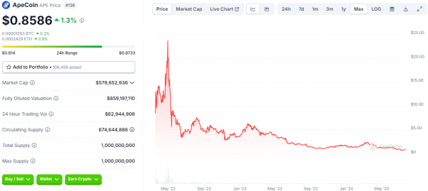 Владельцы ApeCoin обдумывают предложение по строительству отеля в Бангкоке в стиле Bored Ape