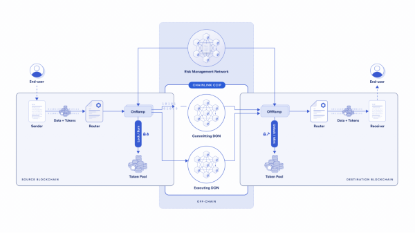 Стейблкоин GHO протокола Aave теперь доступен на Arbitrum