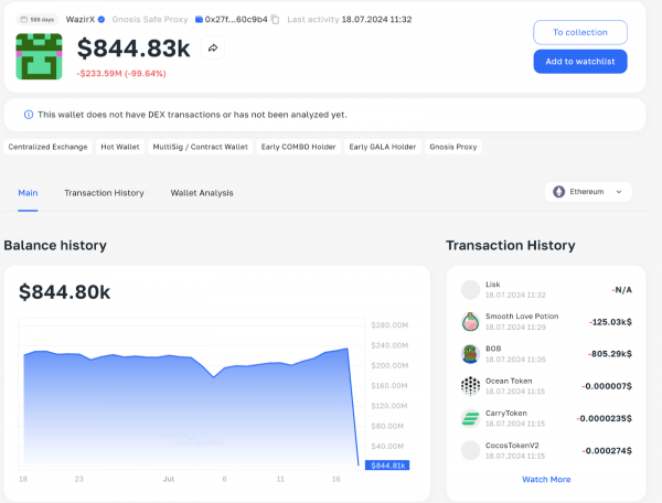 Взлом биржи WazirX. Что хакер делает с украденными активами? Взлом биржи WazirX. Что хакер делает с украденными активами?