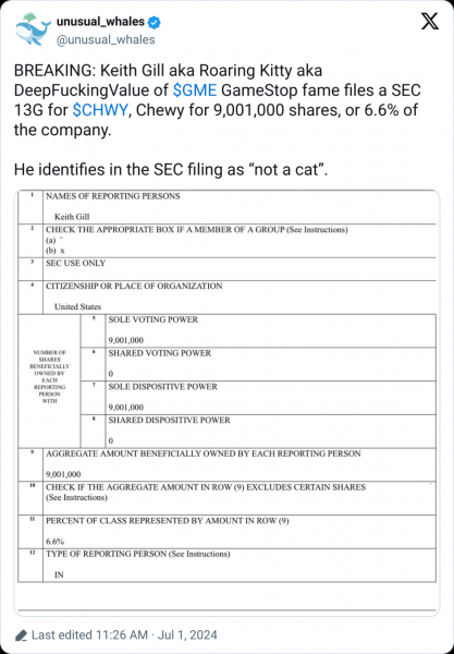 Ревущий Китти украл 6,6% Chewy Inc и пояснил, что он «не кот» Ревущий Китти украл 6,6% Chewy Inc и пояснил, что он «не кот»