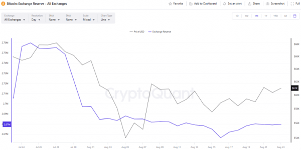 Свежее в индустрии: реакция биткоина на Пауэлла и сигналы для роста Свежее в индустрии: реакция биткоина на Пауэлла и сигналы для роста