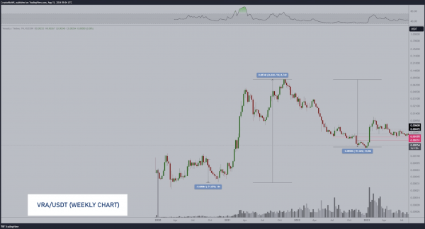 Михаэль ван де Поппе ожидает разворота криптовалютного рынка осенью Михаэль ван де Поппе ожидает разворота криптовалютного рынка осенью
