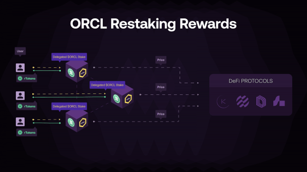 Альтернативный подход: как развивается рестейкинг Solana и чем он отличается от Ethereum? Альтернативный подход: как развивается рестейкинг Solana и чем он отличается от Ethereum?