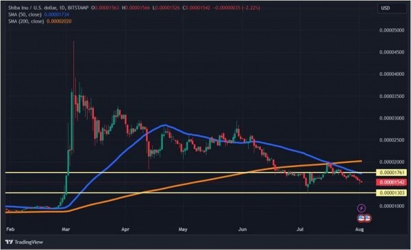 День рождения Эфириума и Shiba Inu: почему упал крипторынок День рождения Эфириума и Shiba Inu: почему упал крипторынок